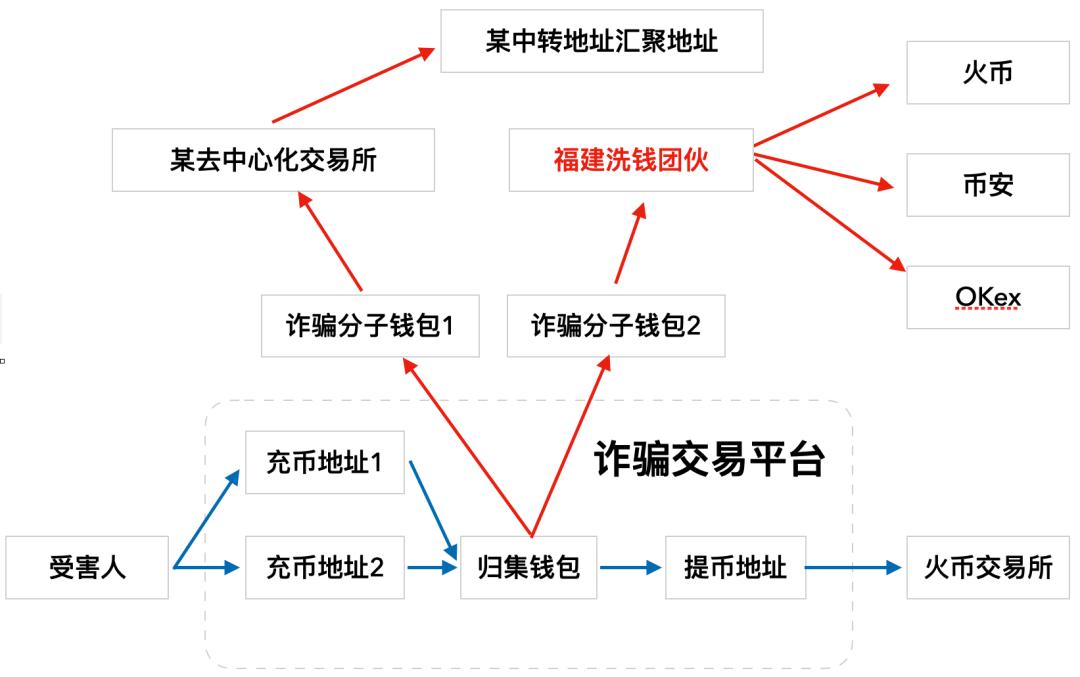 区块链比特币以太坊_以太坊和比特币区块链钱包_比特币钱包和以太坊钱包