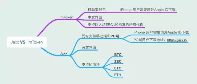 钱包app官网_教你如何在官网下载imToken钱包_imtoken钱包视频教学