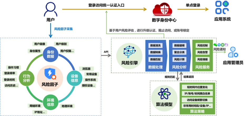 token平台_token 权限管理·(中国)官方网站_token官方下载