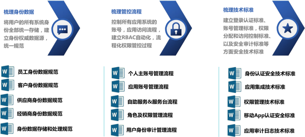 token官方下载_token平台_token 权限管理·(中国)官方网站